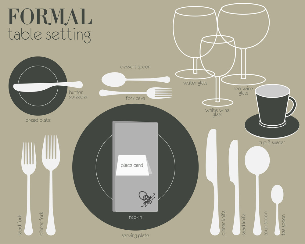Basics Of Setting A Table For The, How To Set A Table For Dinner And Dessert